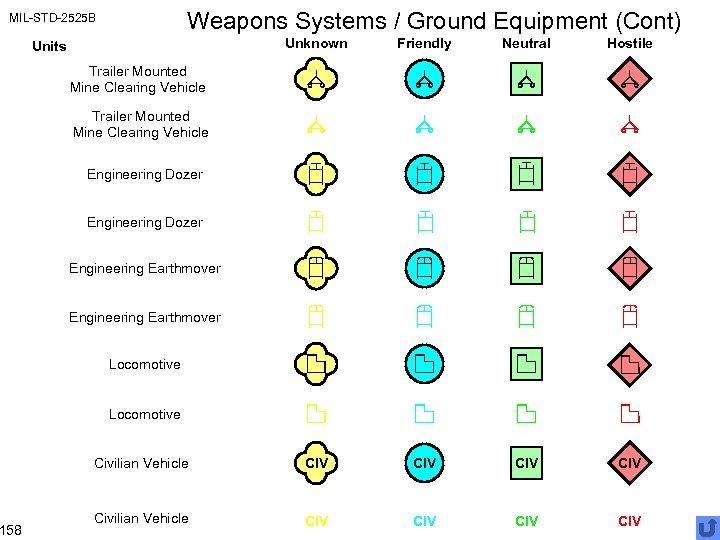 Weapons Systems / Ground Equipment (Cont) MIL-STD-2525 B 158 Unknown Friendly Neutral Hostile Civilian