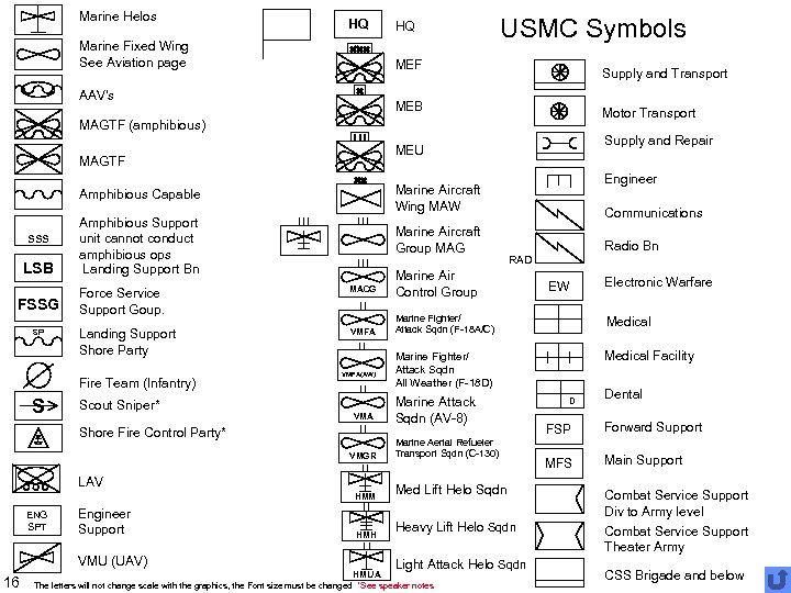 Marine Helos HQ Marine Fixed Wing See Aviation page HQ USMC Symbols MEF AAV's