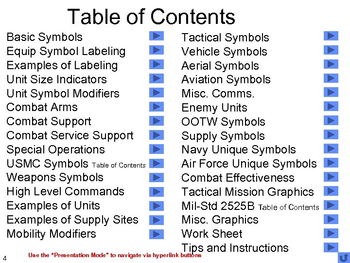 Table of Contents Basic Symbols Equip Symbol Labeling Examples of Labeling Unit Size Indicators
