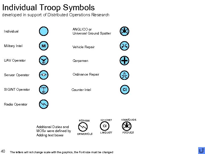 Individual Troop Symbols developed in support of Distributed Operations Research ANGLICO or Universal Ground