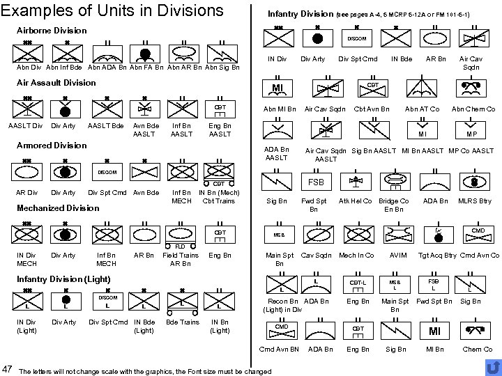 Examples of Units in Divisions Infantry Division (see pages A-4, 5 MCRP 5 -12