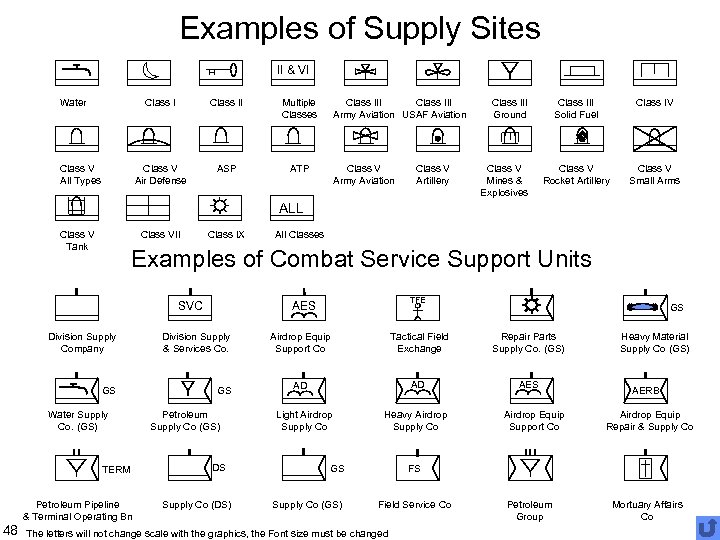 Examples of Supply Sites II & VI Water Class I Multiple Classes Class V
