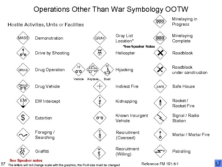 Operations Other Than War Symbology OOTW Minelaying in Progress Hostile Activities, Units or Facilities