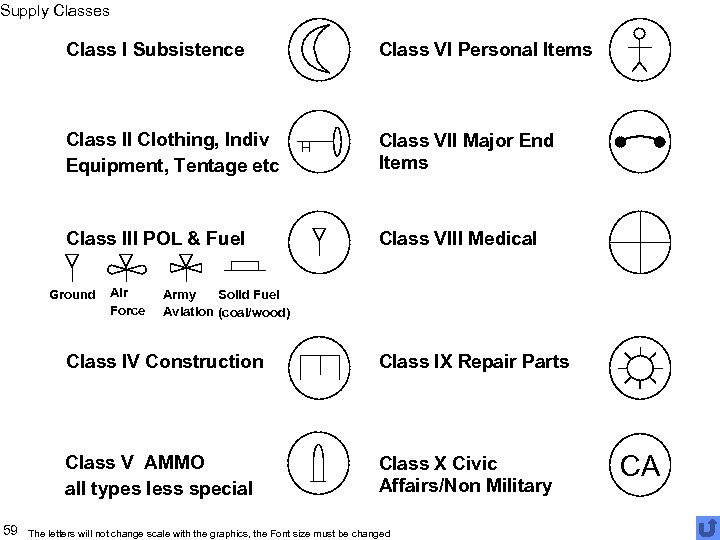 Supply Classes Class I Subsistence Class VI Personal Items Class II Clothing, Indiv Equipment,