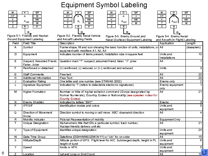 Equipment Symbol Labeling W X/Y V T Z A A A 1, 2, 3