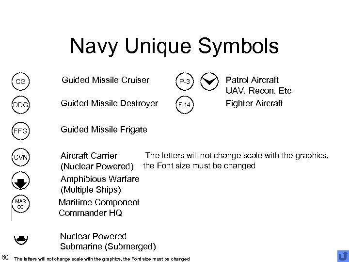 Navy Unique Symbols Guided Missile Cruiser P-3 DDG Guided Missile Destroyer F-14 FFG Guided