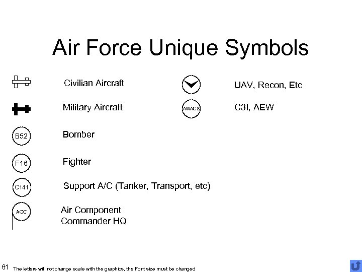 Air Force Unique Symbols Civilian Aircraft Military Aircraft UAV, Recon, Etc AWACS B 52