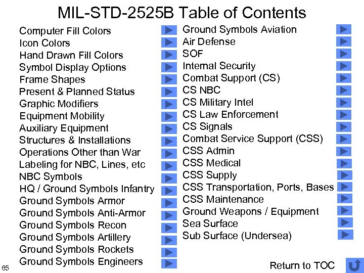 MIL-STD-2525 B Table of Contents 65 Computer Fill Colors Icon Colors Hand Drawn Fill