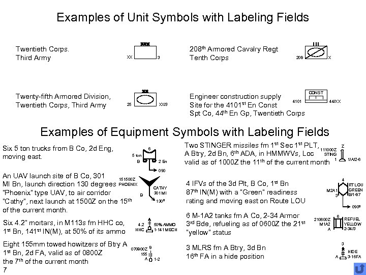 Examples of Unit Symbols with Labeling Fields Twentieth Corps. Third Army Twenty-fifth Armored Division,