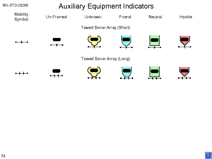MIL-STD-2525 B Mobility Symbol Auxiliary Equipment Indicators Un-Framed Unknown Friend Towed Sonar Array (Short)