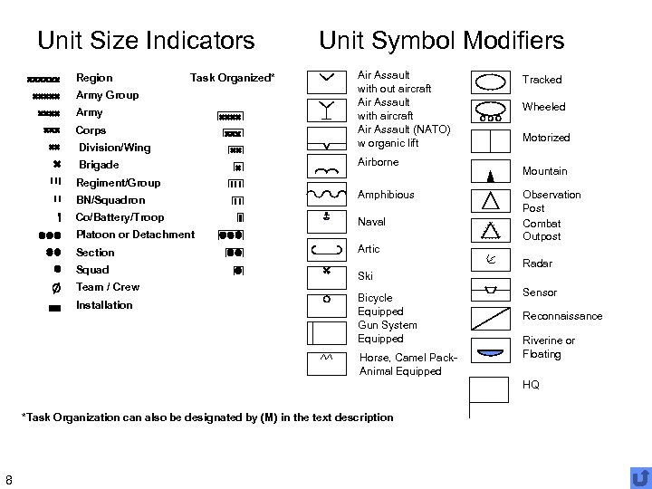 Unit Size Indicators Unit Symbol Modifiers Division/Wing Air Assault with out aircraft Air Assault