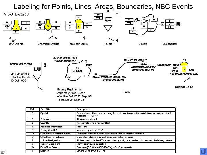 Labeling for Points, Lines, Areas, Boundaries, NBC Events H MIL-STD-2525 B W BIO T