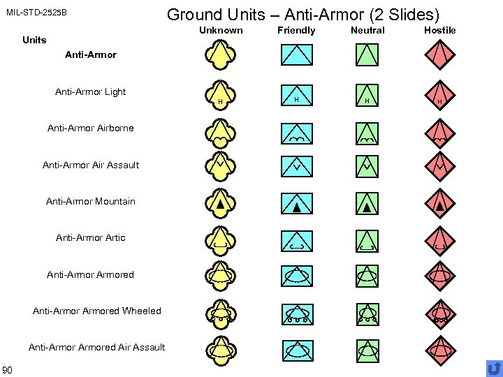 MIL-STD-2525 B Ground Units – Anti-Armor (2 Slides) Unknown Neutral Hostile H Units Friendly