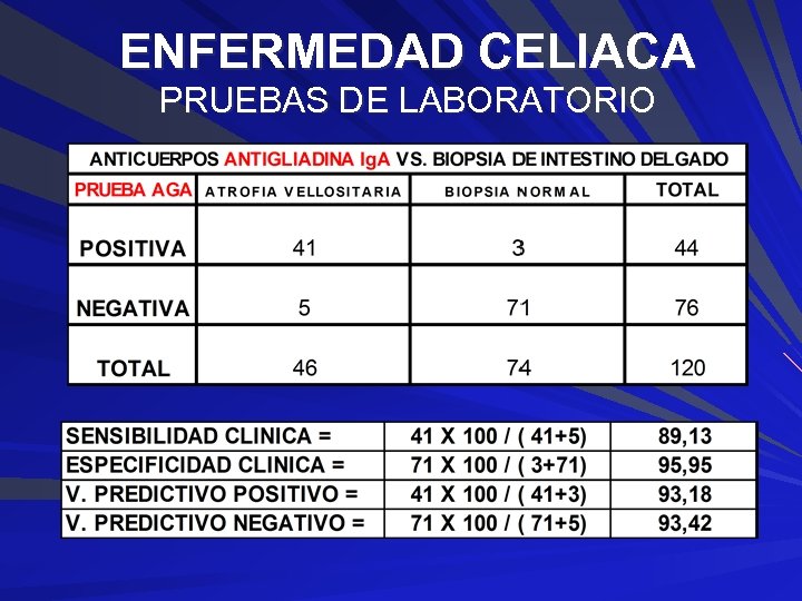 ENFERMEDAD CELIACA PRUEBAS DE LABORATORIO 