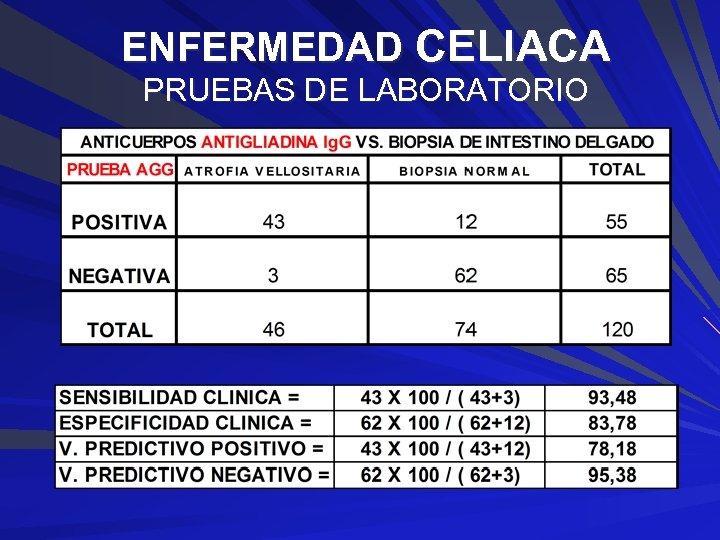 ENFERMEDAD CELIACA PRUEBAS DE LABORATORIO 