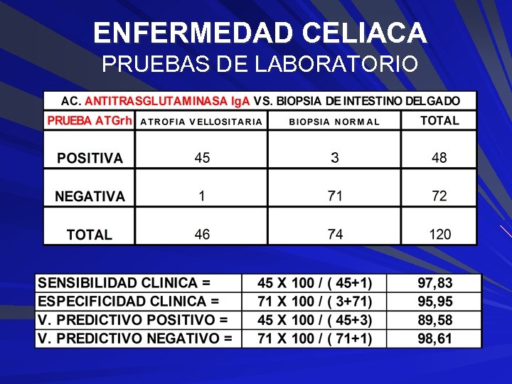 ENFERMEDAD CELIACA PRUEBAS DE LABORATORIO 