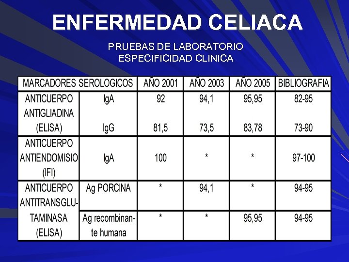 ENFERMEDAD CELIACA PRUEBAS DE LABORATORIO ESPECIFICIDAD CLINICA 