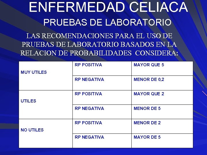 ENFERMEDAD CELIACA PRUEBAS DE LABORATORIO LAS RECOMENDACIONES PARA EL USO DE PRUEBAS DE LABORATORIO