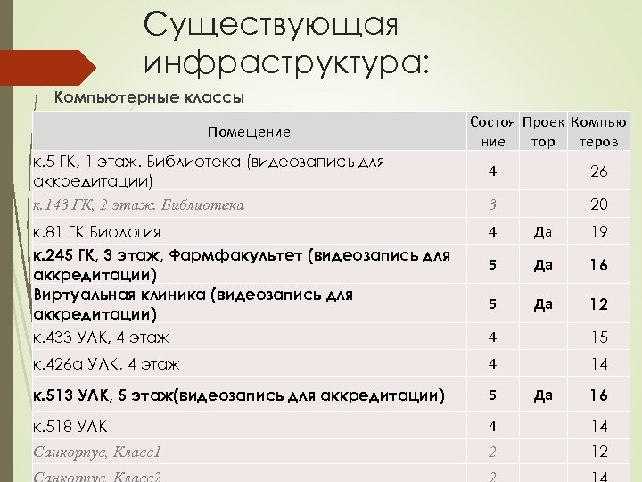 Существующая инфраструктура: Компьютерные классы Помещение к. 5 ГК, 1 этаж. Библиотека (видеозапись для аккредитации)