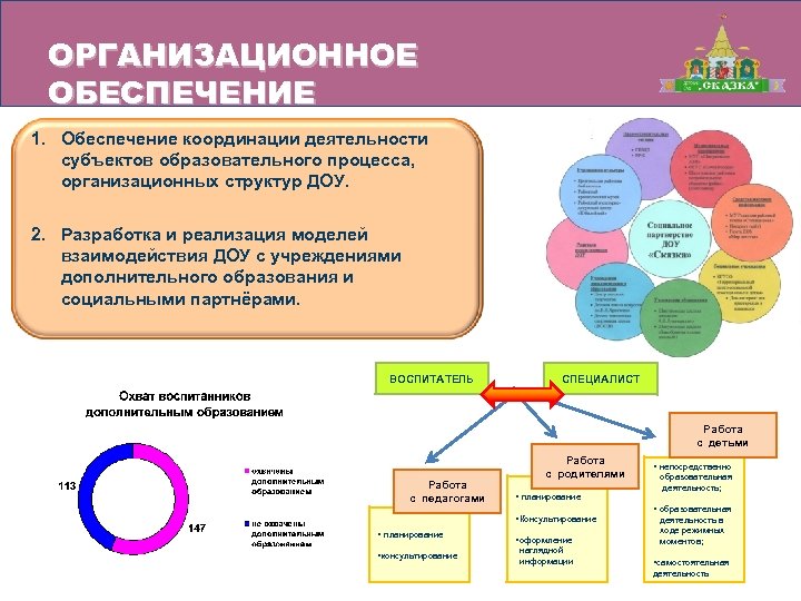 Субъекты образовательного процесса. Субъекты образовательного процесса в ДОУ. Субъекты педагогического процесса в ДОУ. Координация взаимодействия субъектов образовательного процесса. Модели взаимодействия субъектов образовательного процесса.