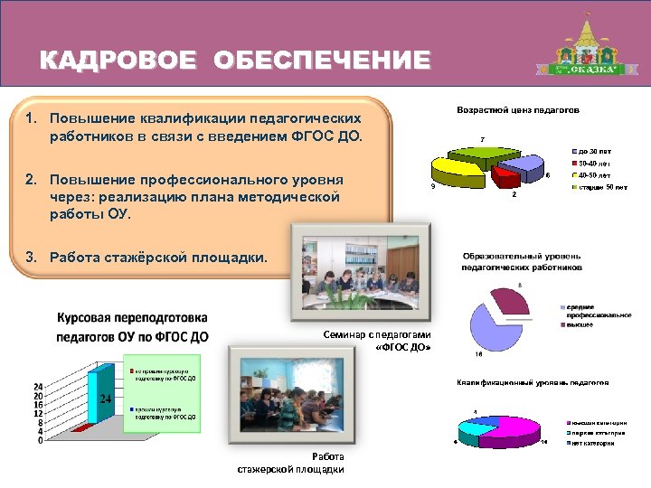 КАДРОВОЕ ОБЕСПЕЧЕНИЕ 1. Повышение квалификации педагогических работников в связи с введением ФГОС ДО. 2.