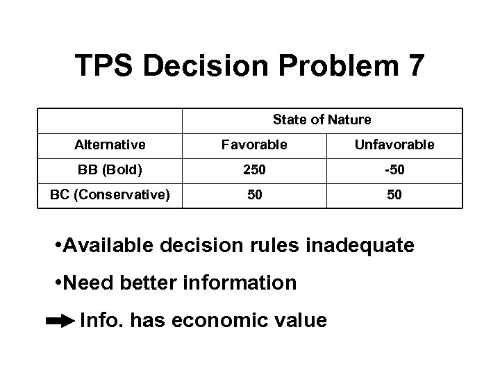 TPS Decision Problem 7 State of Nature Alternative Favorable Unfavorable BB (Bold) 250 -50