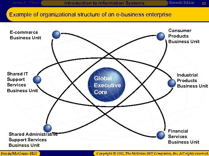 James A. O’Brien Introduction to Information Systems Eleventh Edition 12 Example of organizational structure