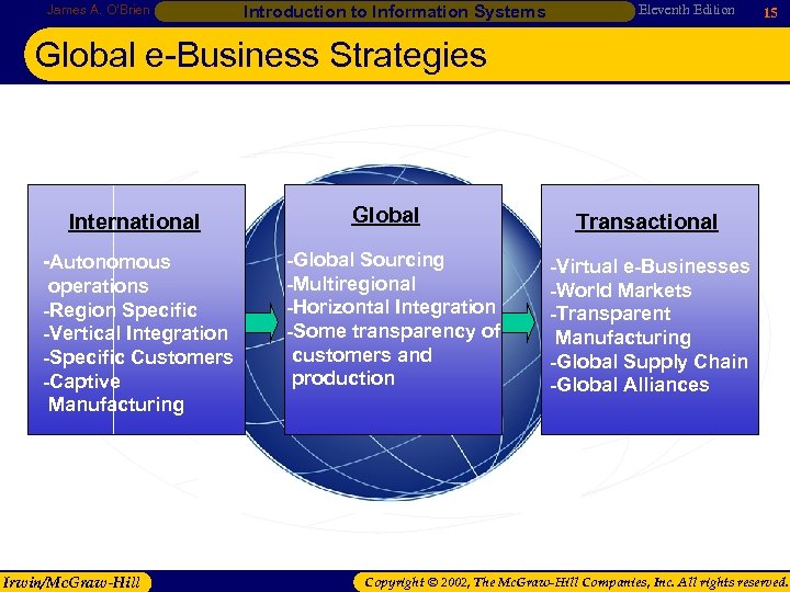 James A. O’Brien Introduction to Information Systems Eleventh Edition 15 Global e-Business Strategies International