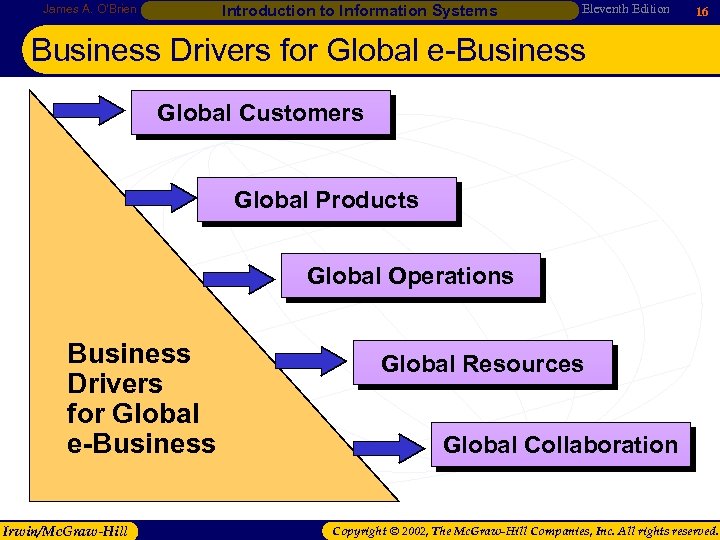 Introduction to Information Systems James A. O’Brien Eleventh Edition 16 Business Drivers for Global