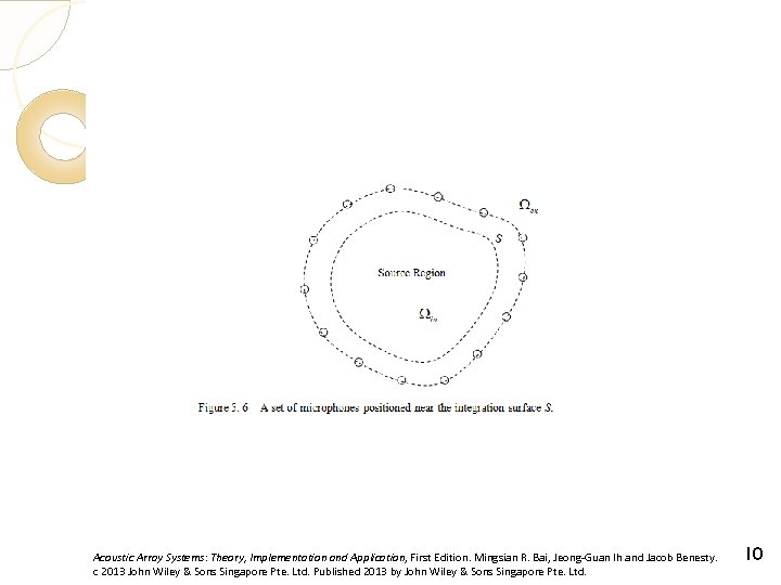 Acoustic Array Systems: Theory, Implementation and Application, First Edition. Mingsian R. Bai, Jeong-Guan Ih