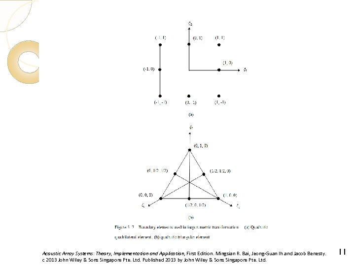 Acoustic Array Systems: Theory, Implementation and Application, First Edition. Mingsian R. Bai, Jeong-Guan Ih