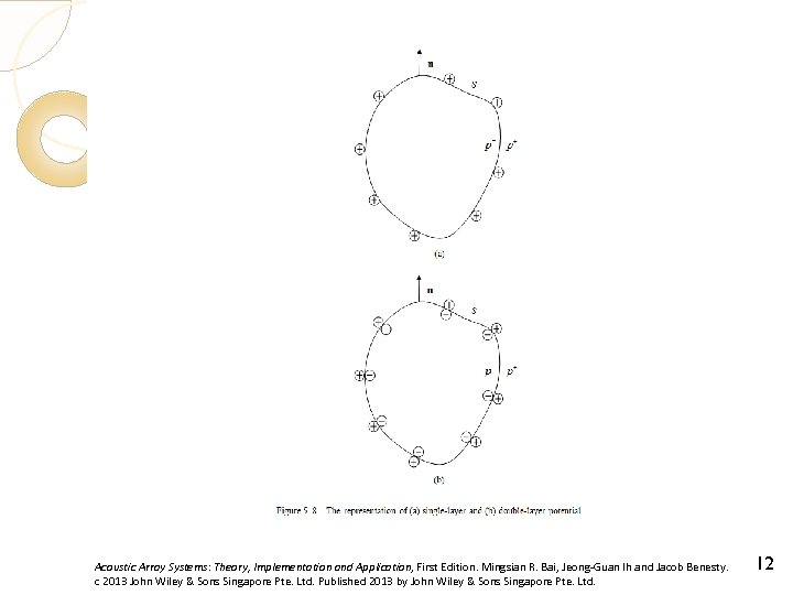 Acoustic Array Systems: Theory, Implementation and Application, First Edition. Mingsian R. Bai, Jeong-Guan Ih