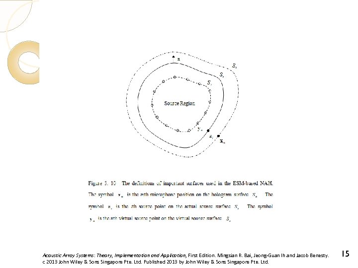 Acoustic Array Systems: Theory, Implementation and Application, First Edition. Mingsian R. Bai, Jeong-Guan Ih