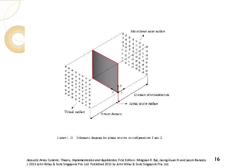 Acoustic Array Systems: Theory, Implementation and Application, First Edition. Mingsian R. Bai, Jeong-Guan Ih