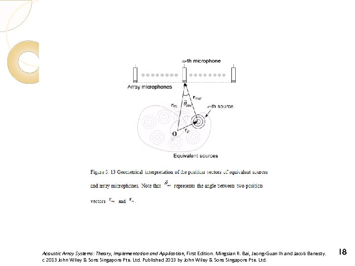 Acoustic Array Systems: Theory, Implementation and Application, First Edition. Mingsian R. Bai, Jeong-Guan Ih