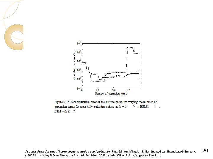 Acoustic Array Systems: Theory, Implementation and Application, First Edition. Mingsian R. Bai, Jeong-Guan Ih