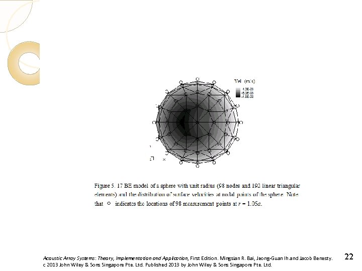 Acoustic Array Systems: Theory, Implementation and Application, First Edition. Mingsian R. Bai, Jeong-Guan Ih