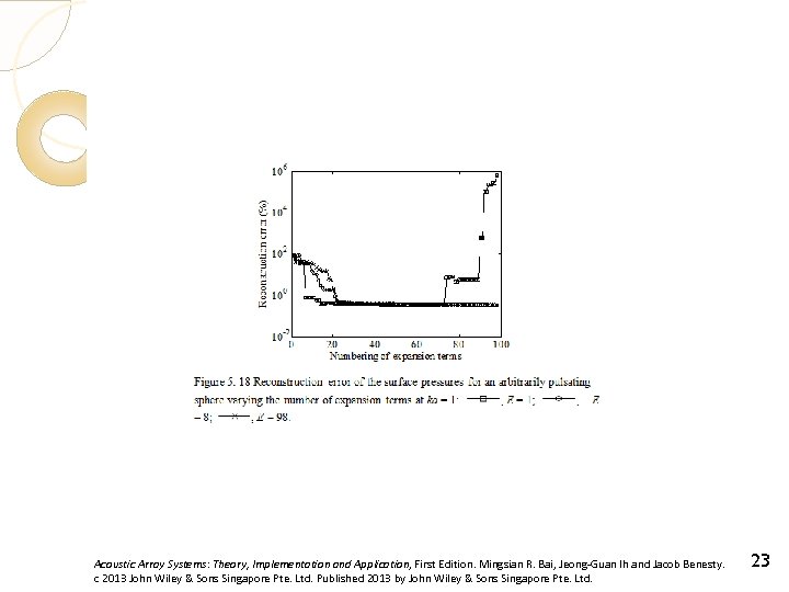 Acoustic Array Systems: Theory, Implementation and Application, First Edition. Mingsian R. Bai, Jeong-Guan Ih