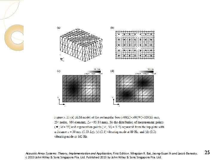 Acoustic Array Systems: Theory, Implementation and Application, First Edition. Mingsian R. Bai, Jeong-Guan Ih