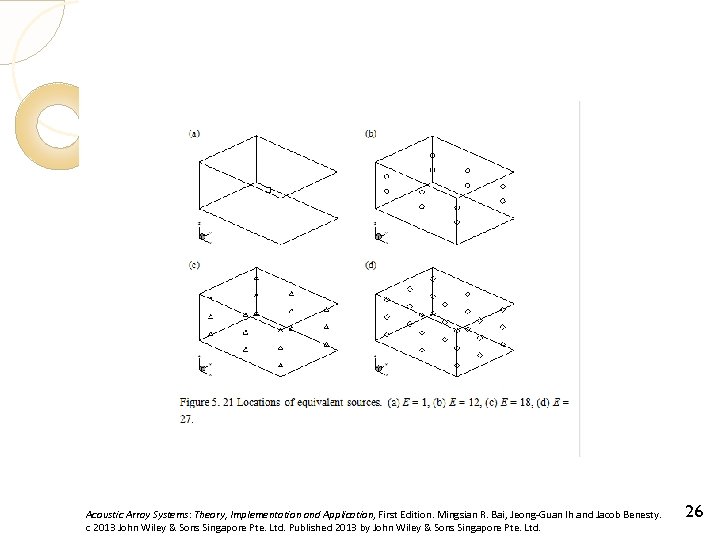 Acoustic Array Systems: Theory, Implementation and Application, First Edition. Mingsian R. Bai, Jeong-Guan Ih