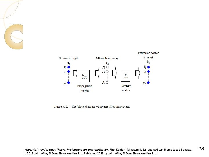 Acoustic Array Systems: Theory, Implementation and Application, First Edition. Mingsian R. Bai, Jeong-Guan Ih