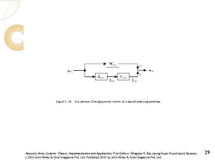 Acoustic Array Systems: Theory, Implementation and Application, First Edition. Mingsian R. Bai, Jeong-Guan Ih