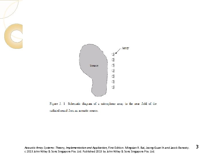 Acoustic Array Systems: Theory, Implementation and Application, First Edition. Mingsian R. Bai, Jeong-Guan Ih