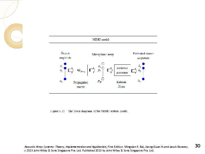 Acoustic Array Systems: Theory, Implementation and Application, First Edition. Mingsian R. Bai, Jeong-Guan Ih