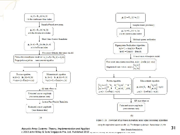 Acoustic Array Systems: Theory, Implementation and Application, First Edition. Mingsian R. Bai, Jeong-Guan Ih