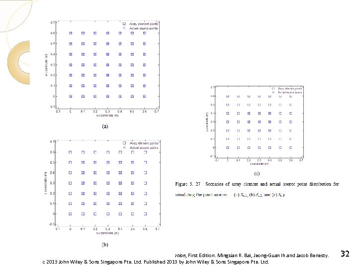 Acoustic Array Systems: Theory, Implementation and Application, First Edition. Mingsian R. Bai, Jeong-Guan Ih