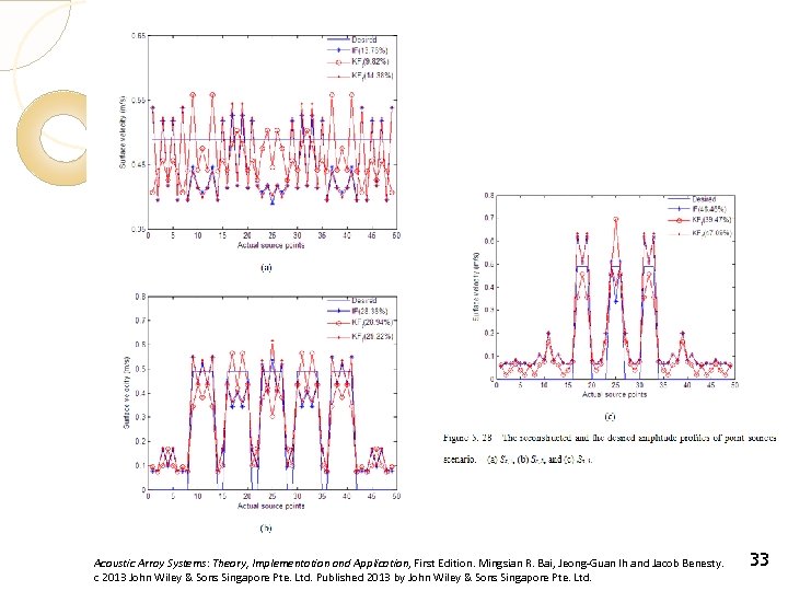 Acoustic Array Systems: Theory, Implementation and Application, First Edition. Mingsian R. Bai, Jeong-Guan Ih