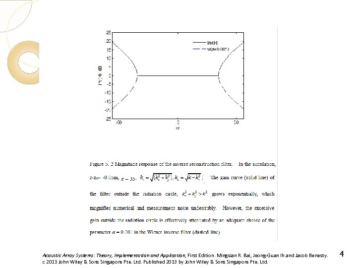 Acoustic Array Systems: Theory, Implementation and Application, First Edition. Mingsian R. Bai, Jeong-Guan Ih