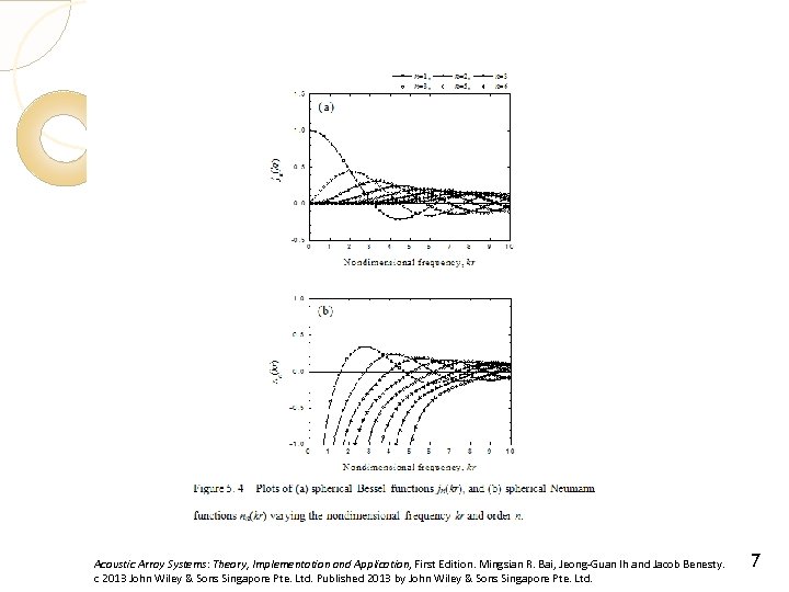 Acoustic Array Systems: Theory, Implementation and Application, First Edition. Mingsian R. Bai, Jeong-Guan Ih