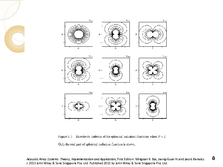 Acoustic Array Systems: Theory, Implementation and Application, First Edition. Mingsian R. Bai, Jeong-Guan Ih